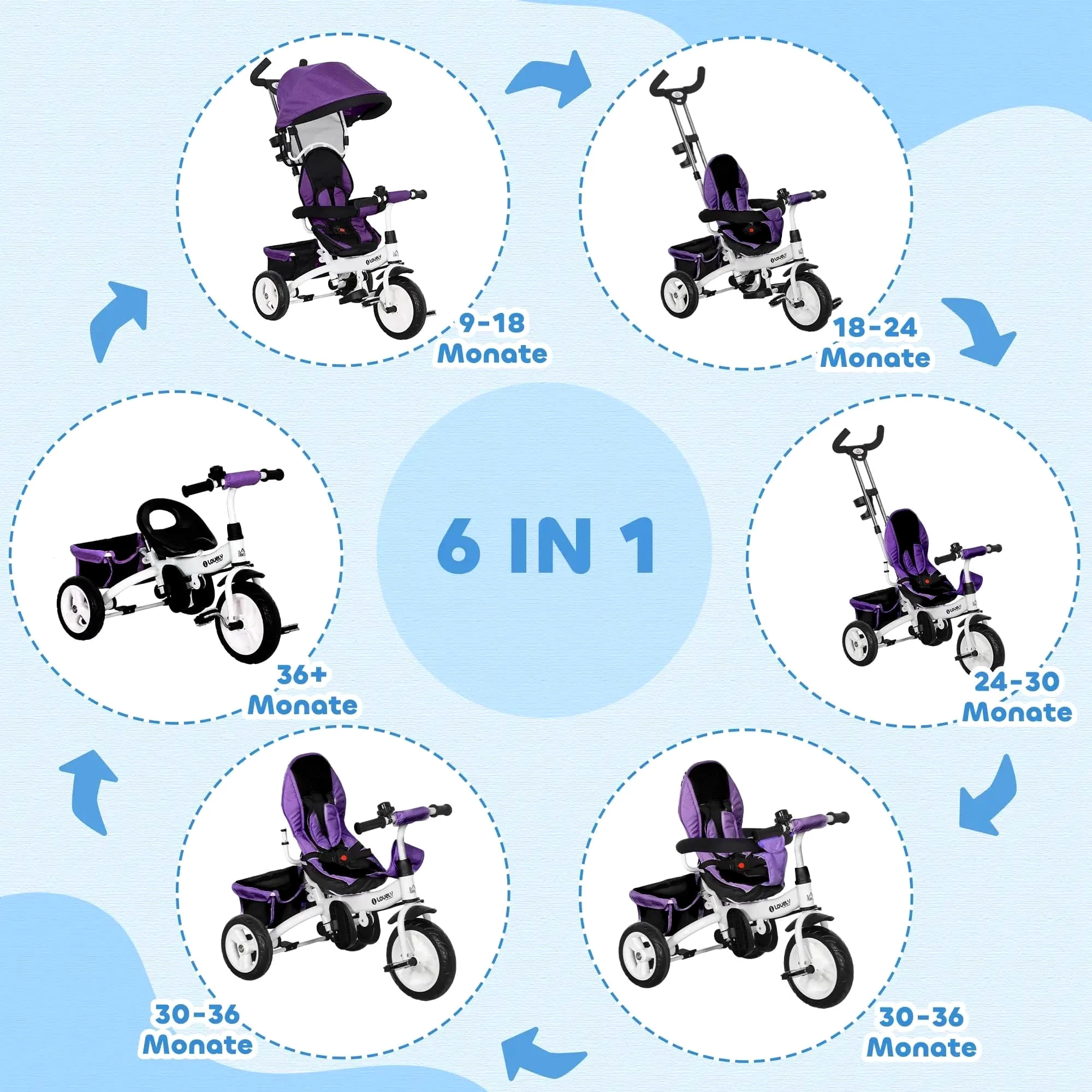 autolock Dreirad-Kinderwagen 6-in-1 Kinderdreirad mit Schiebestange,Dach,Gurt,Ablagekorb