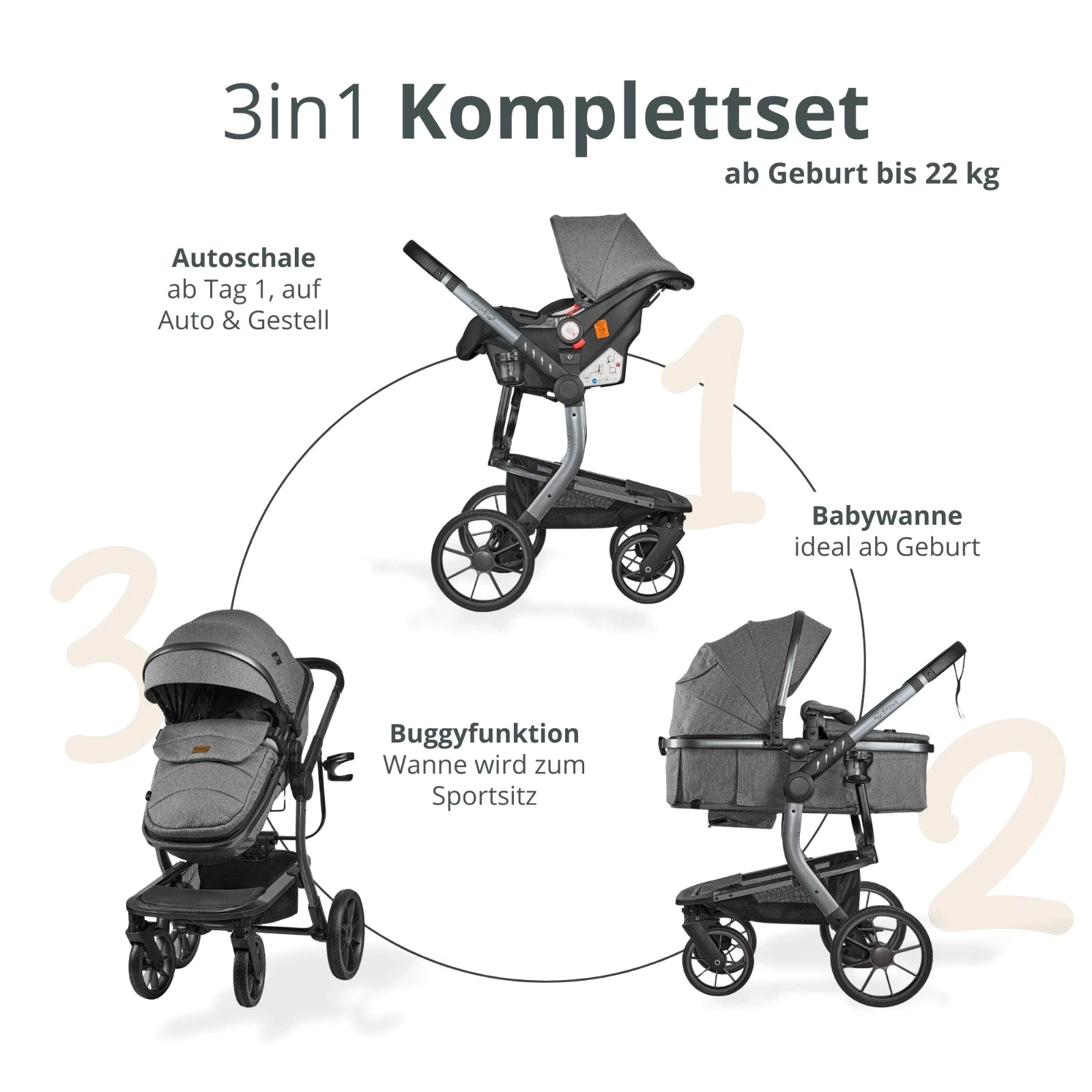 Bronea Kombi-Kinderwagen UNICO Design-Kinderwagen 3-in-1 mit MATRATZE, BUGGY & AUTO-BABYSCHALE